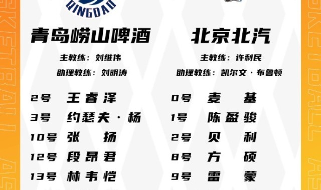 开云体育app-青岛VS北京大名单：基诺内斯将迎首秀 麦基&amp;周琦出战 范子铭轮休