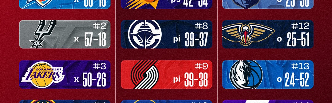 KAIYUN-最新排名：湖人&amp;掘金双锁季后赛 快船确定打附加赛 骑士无力争东1